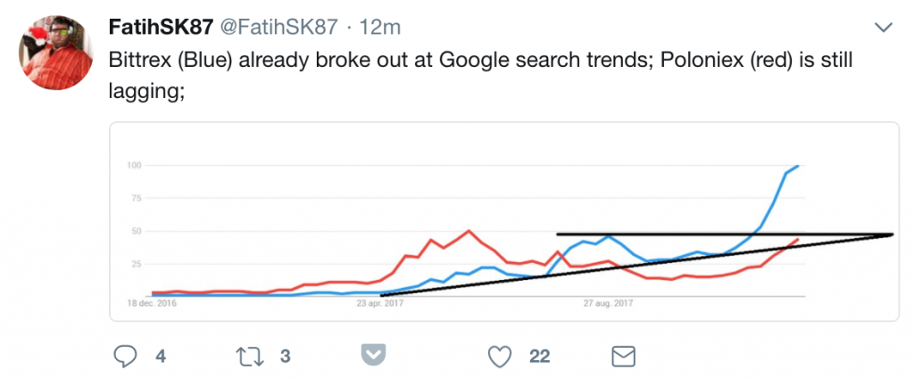 That Crypto Trader You’re Paying for Advice Isn’t as Smart as You Think