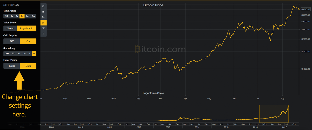 Bitcoin.com Charts: The Bitcoin Ecosystem at a Glance