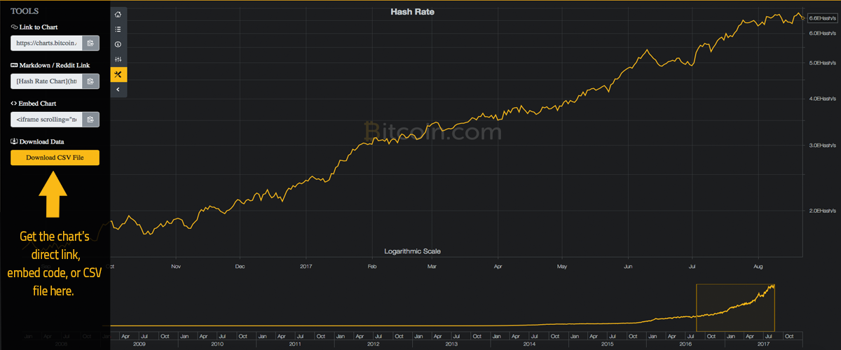 Bitcoin.com Charts: The Bitcoin Ecosystem at a Glance