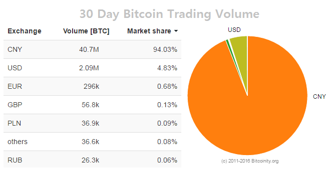 chinese volume