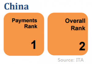 ITA china rankings